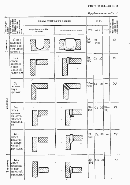 Страница 4 ГОСТ 15164-78