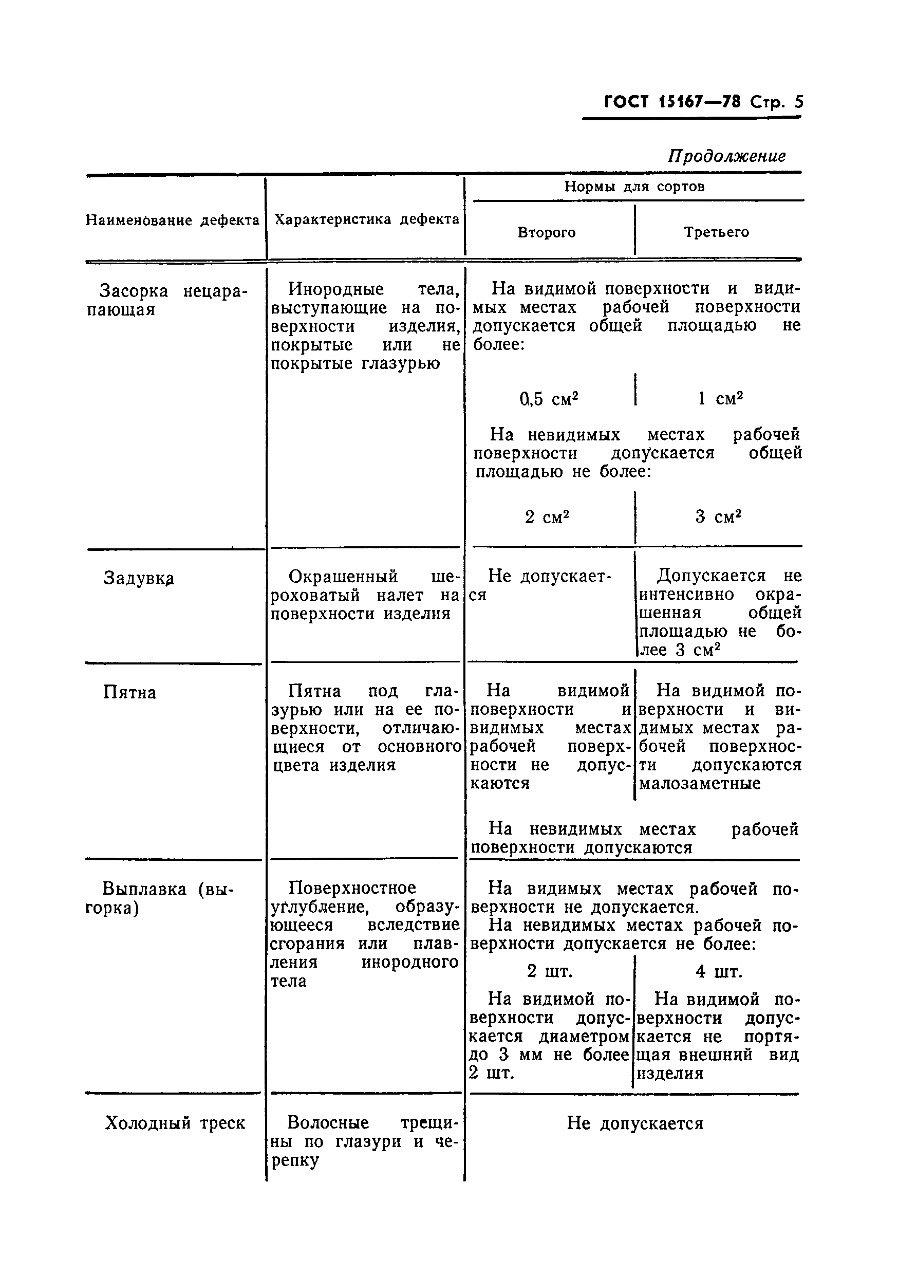 Страница 6 ГОСТ 15167-78