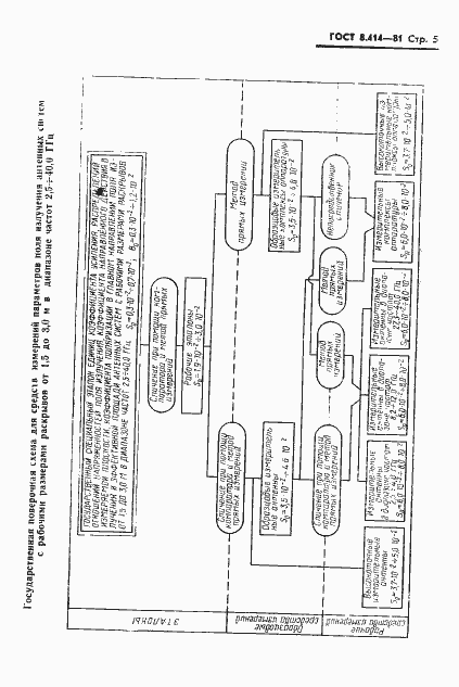 Страница 7 ГОСТ 8.414-81