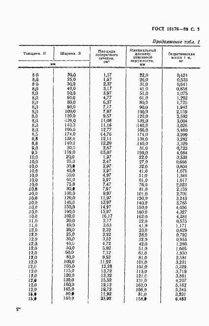 Страница 4 ГОСТ 15176-89