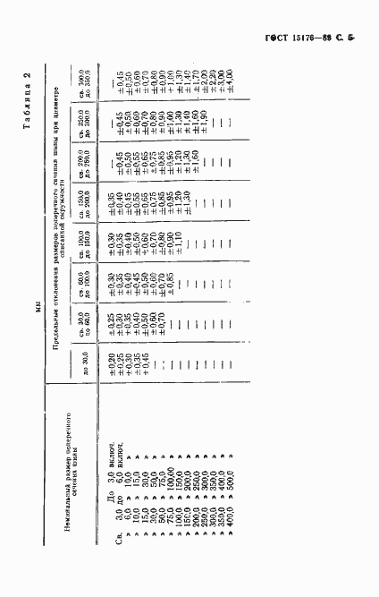 Страница 6 ГОСТ 15176-89