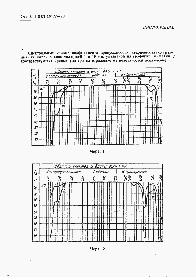 Страница 10 ГОСТ 15177-70
