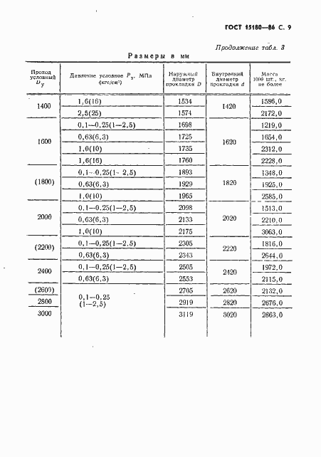 Страница 10 ГОСТ 15180-86