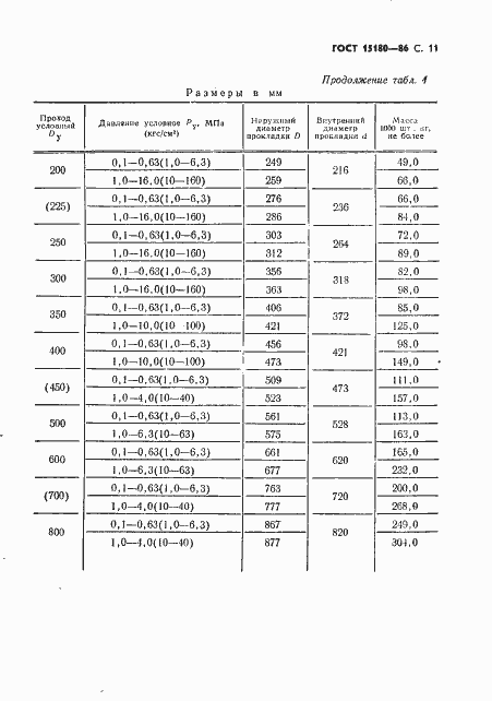 Страница 12 ГОСТ 15180-86