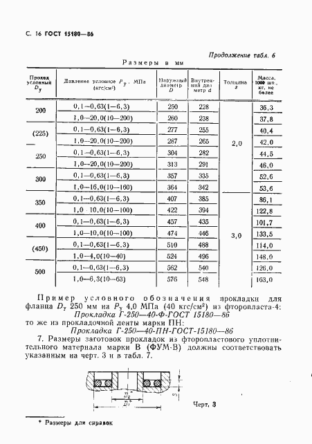 Страница 17 ГОСТ 15180-86