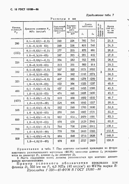 Страница 19 ГОСТ 15180-86