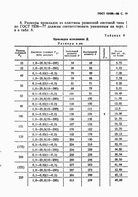 Страница 20 ГОСТ 15180-86