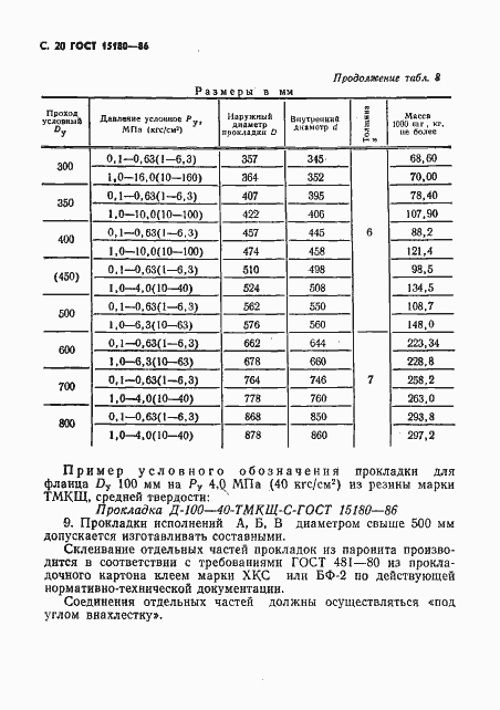 Страница 21 ГОСТ 15180-86