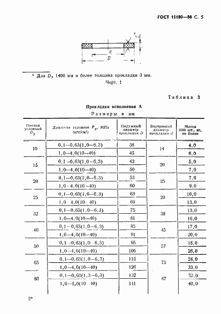 Страница 6 ГОСТ 15180-86