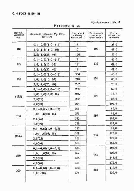 Страница 7 ГОСТ 15180-86