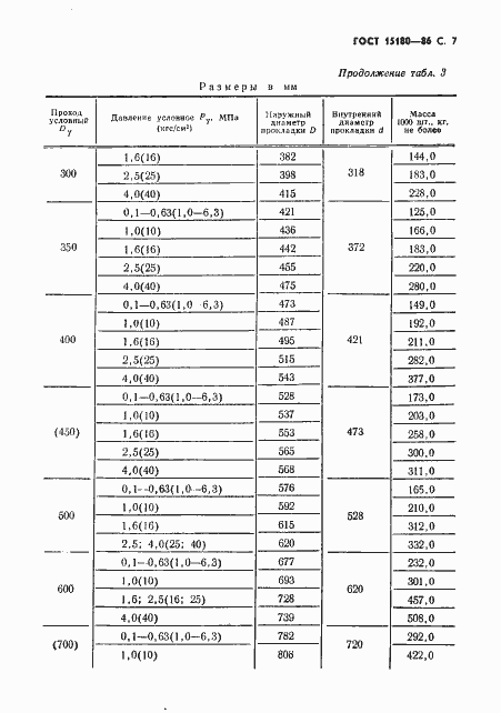 Страница 8 ГОСТ 15180-86