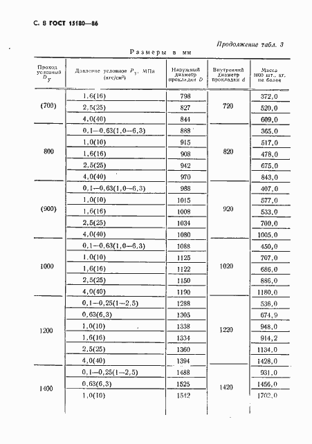 Страница 9 ГОСТ 15180-86