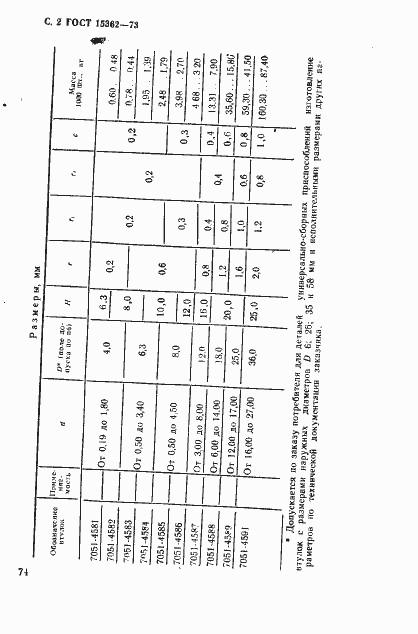 Страница 2 ГОСТ 15362-73