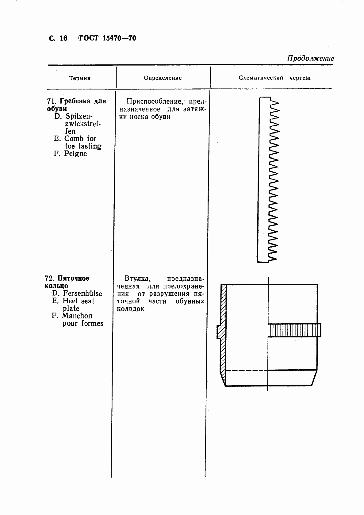 Страница 17 ГОСТ 15470-70