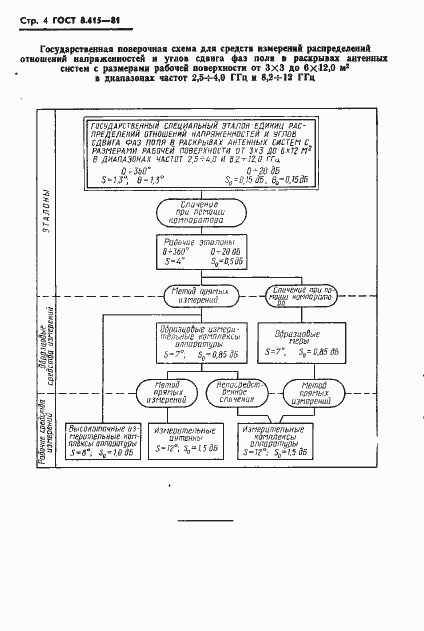 Страница 6 ГОСТ 8.415-81
