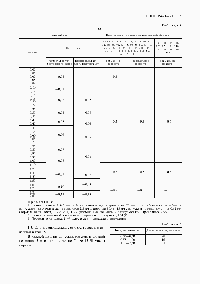 Страница 4 ГОСТ 15471-77