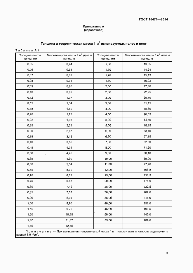 Страница 12 ГОСТ 15471-2014