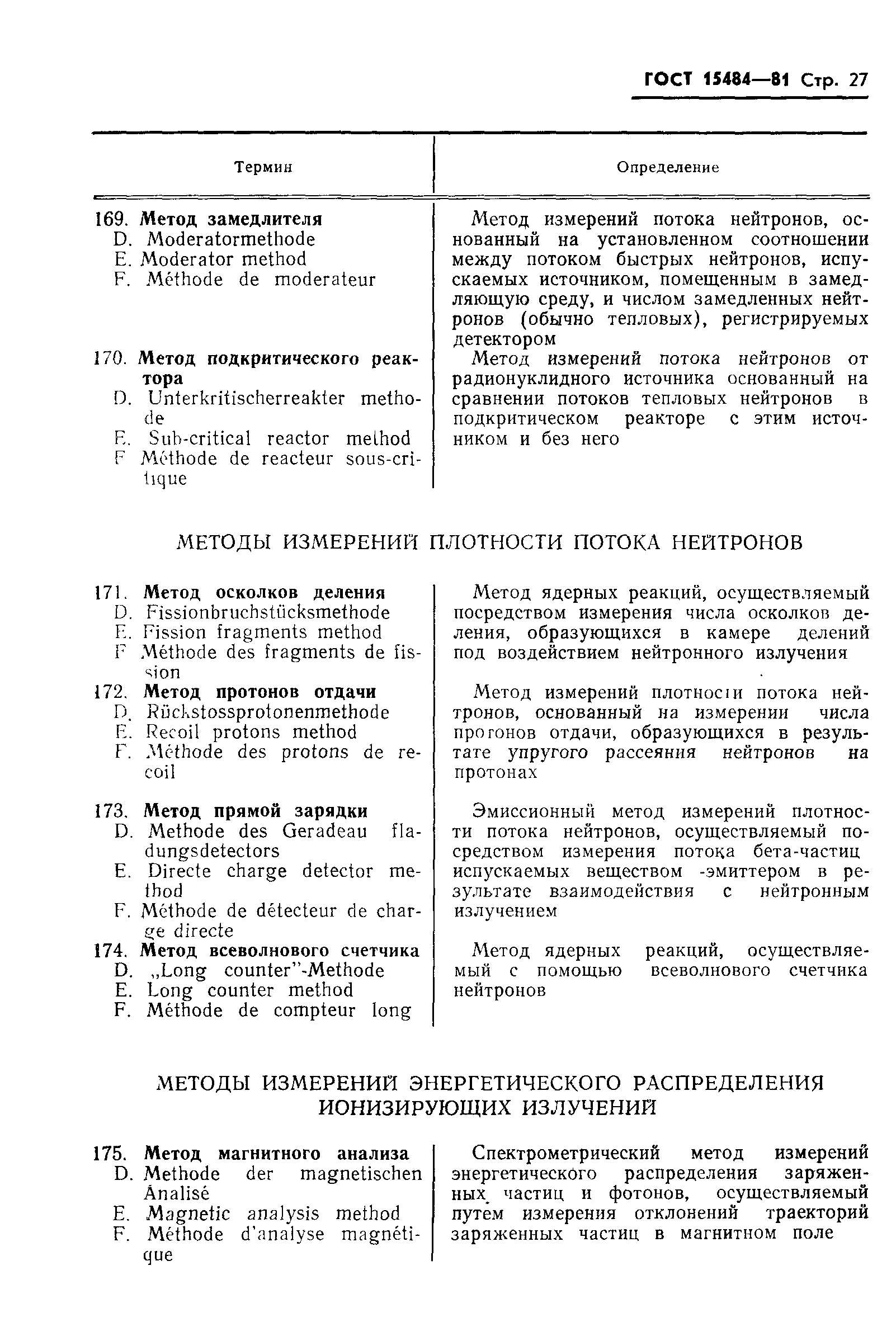 Страница 28 ГОСТ 15484-81