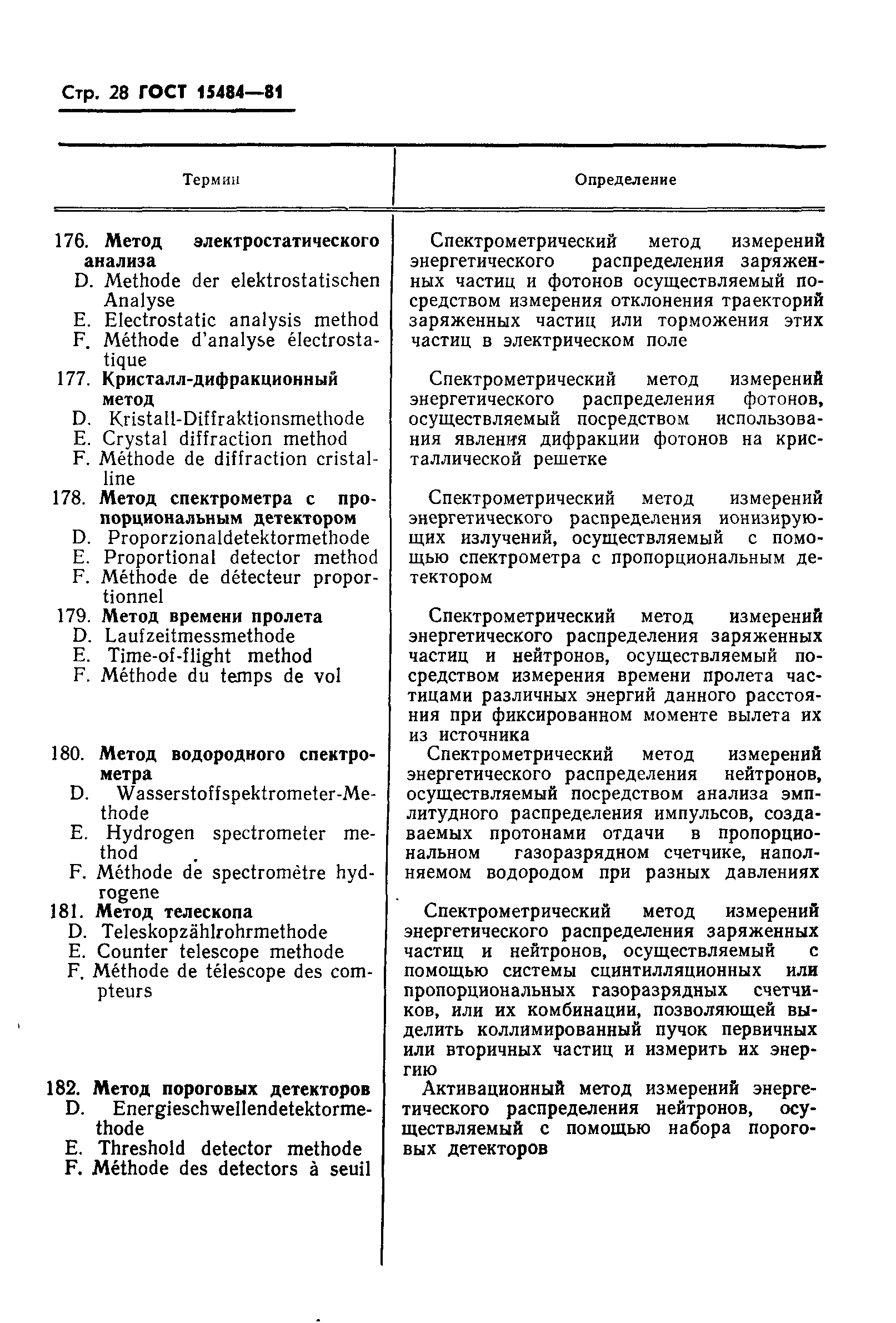 Страница 29 ГОСТ 15484-81