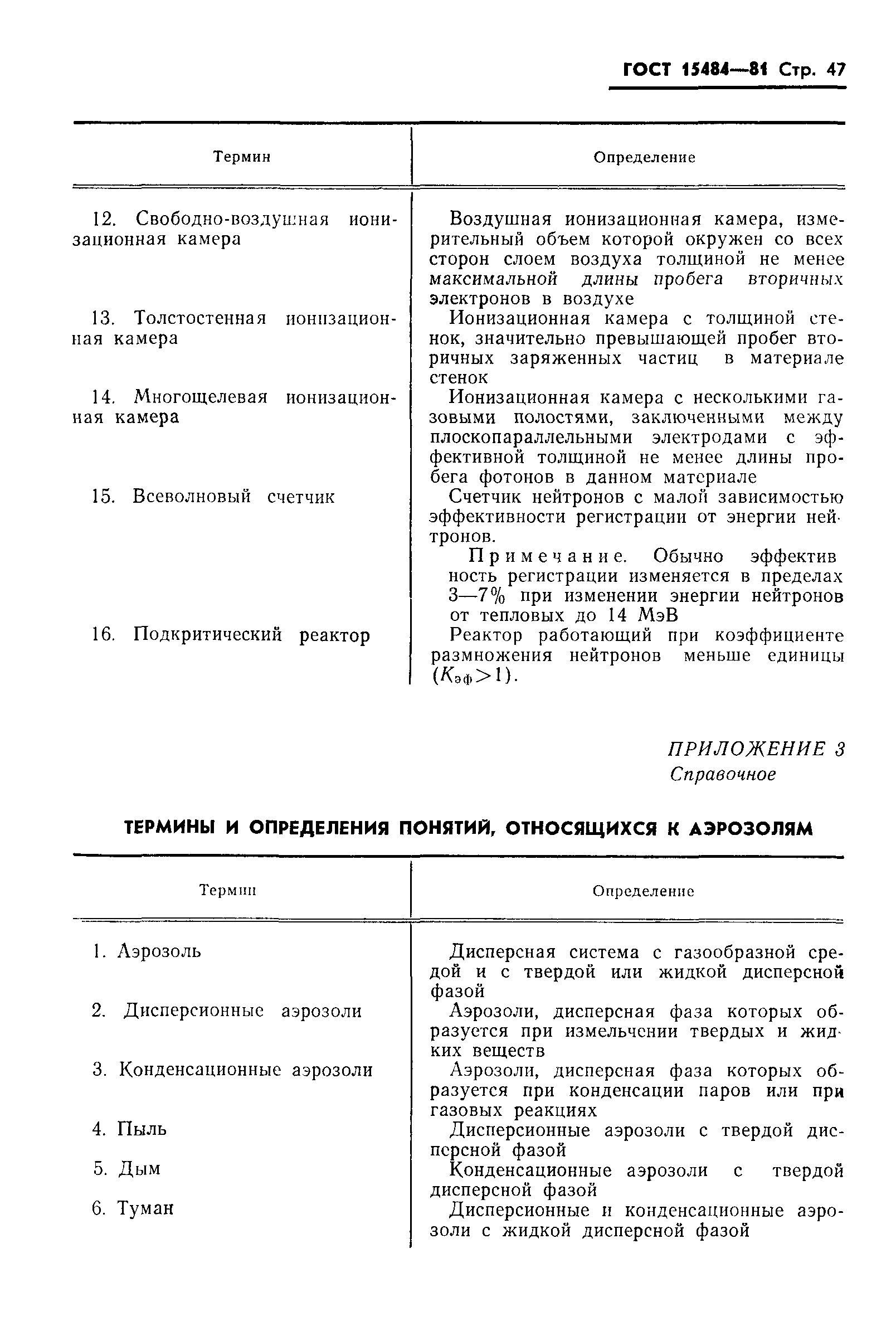 Страница 48 ГОСТ 15484-81