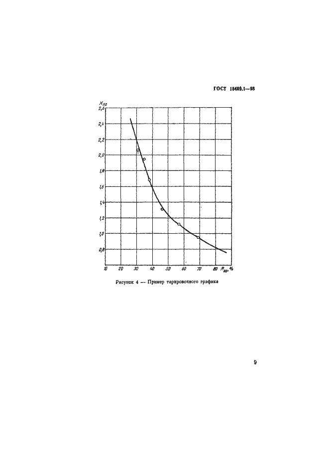 Страница 12 ГОСТ 15489.1-93