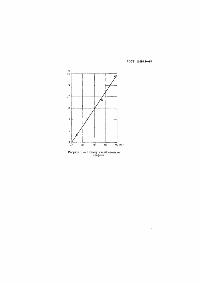 Страница 12 ГОСТ 15489.2-93
