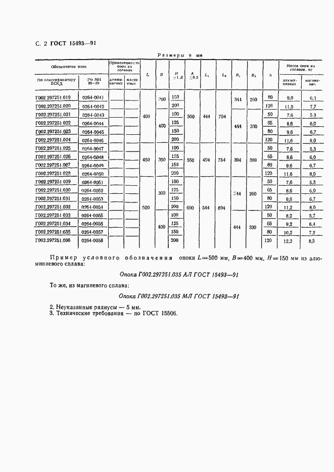 Страница 2 ГОСТ 15493-91