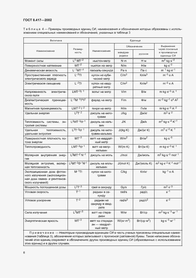 Страница 10 ГОСТ 8.417-2002