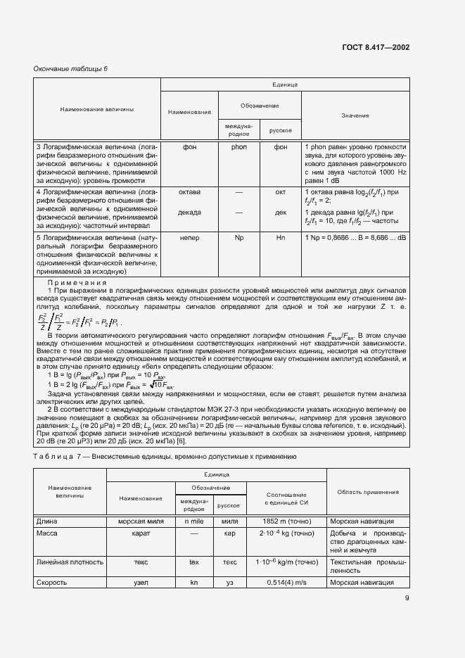 Страница 13 ГОСТ 8.417-2002