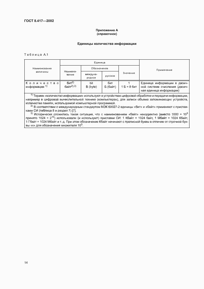 Страница 18 ГОСТ 8.417-2002