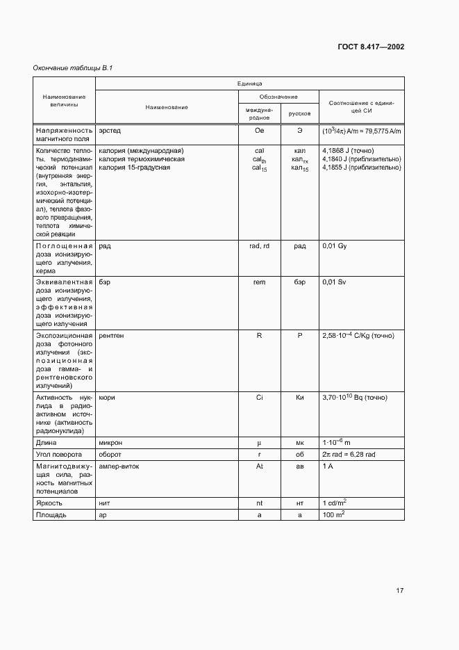 Страница 21 ГОСТ 8.417-2002