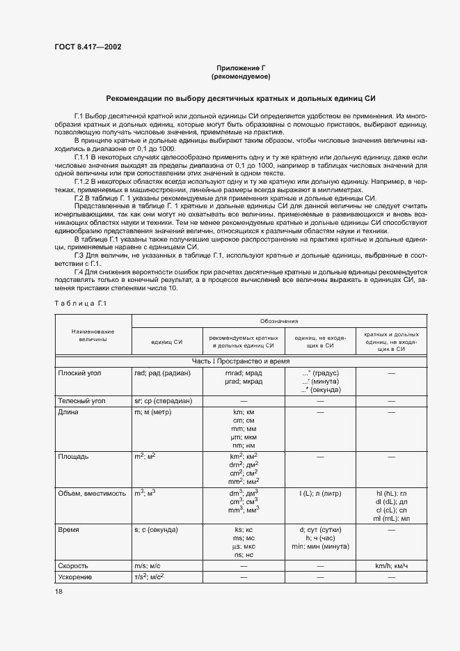 Страница 22 ГОСТ 8.417-2002