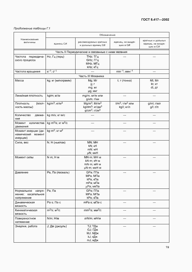 Страница 23 ГОСТ 8.417-2002