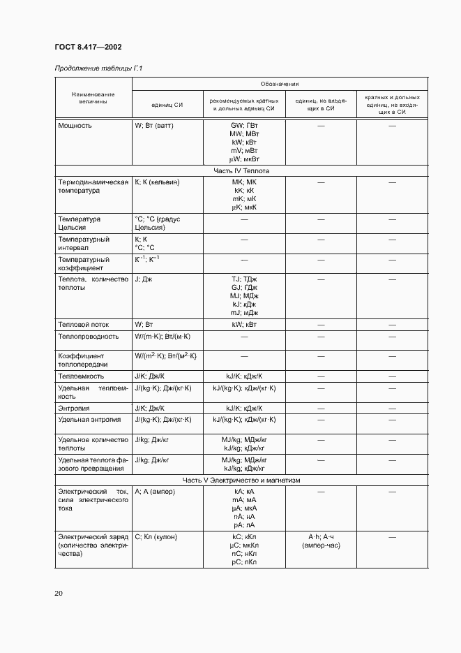 Страница 24 ГОСТ 8.417-2002