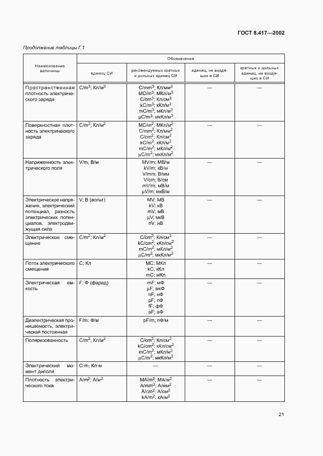 Страница 25 ГОСТ 8.417-2002