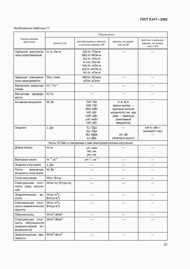 Страница 27 ГОСТ 8.417-2002
