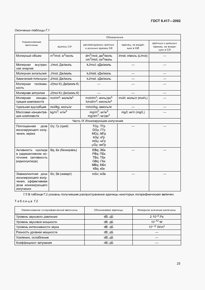 Страница 29 ГОСТ 8.417-2002