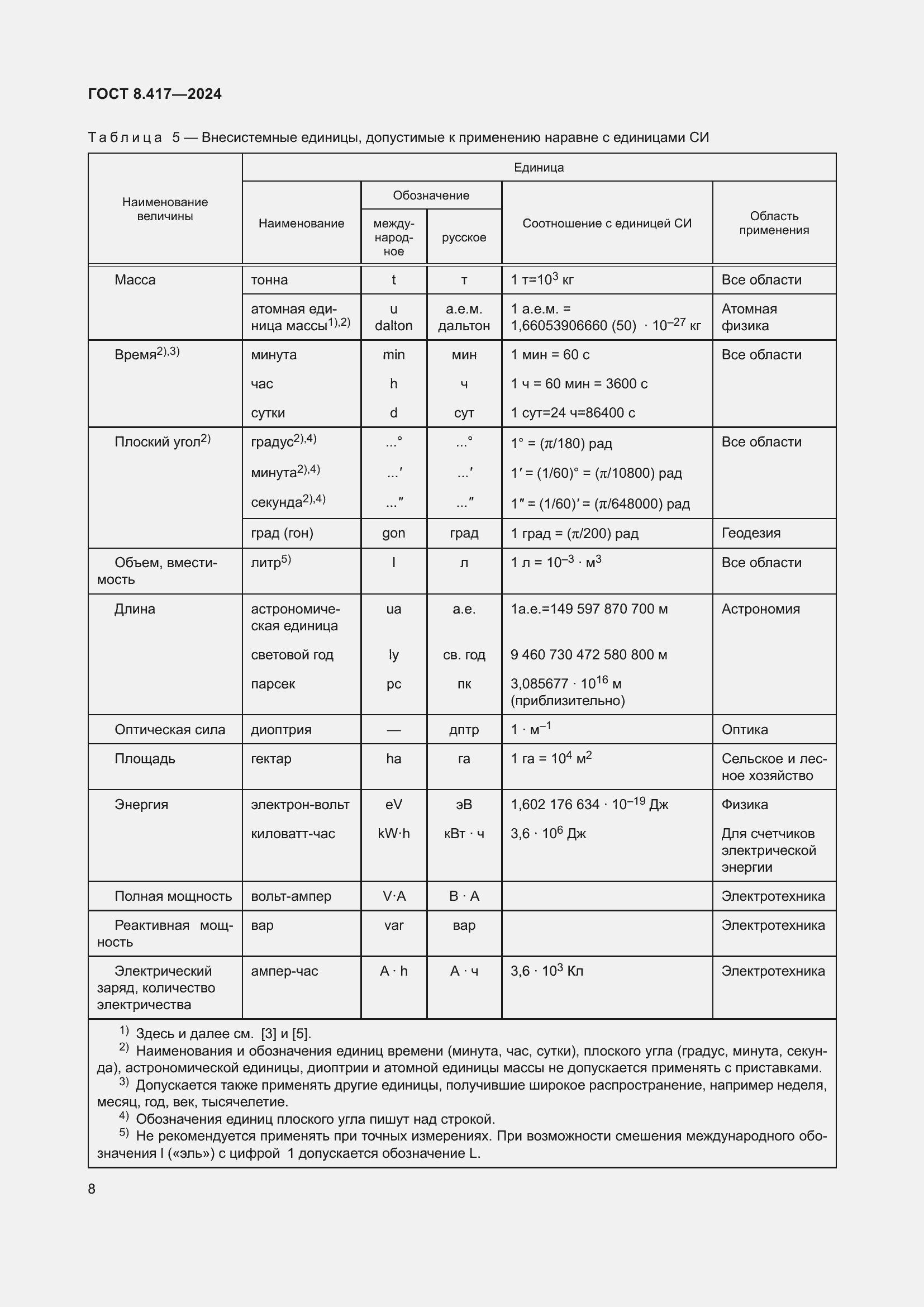 Страница 12 ГОСТ 8.417-2024
