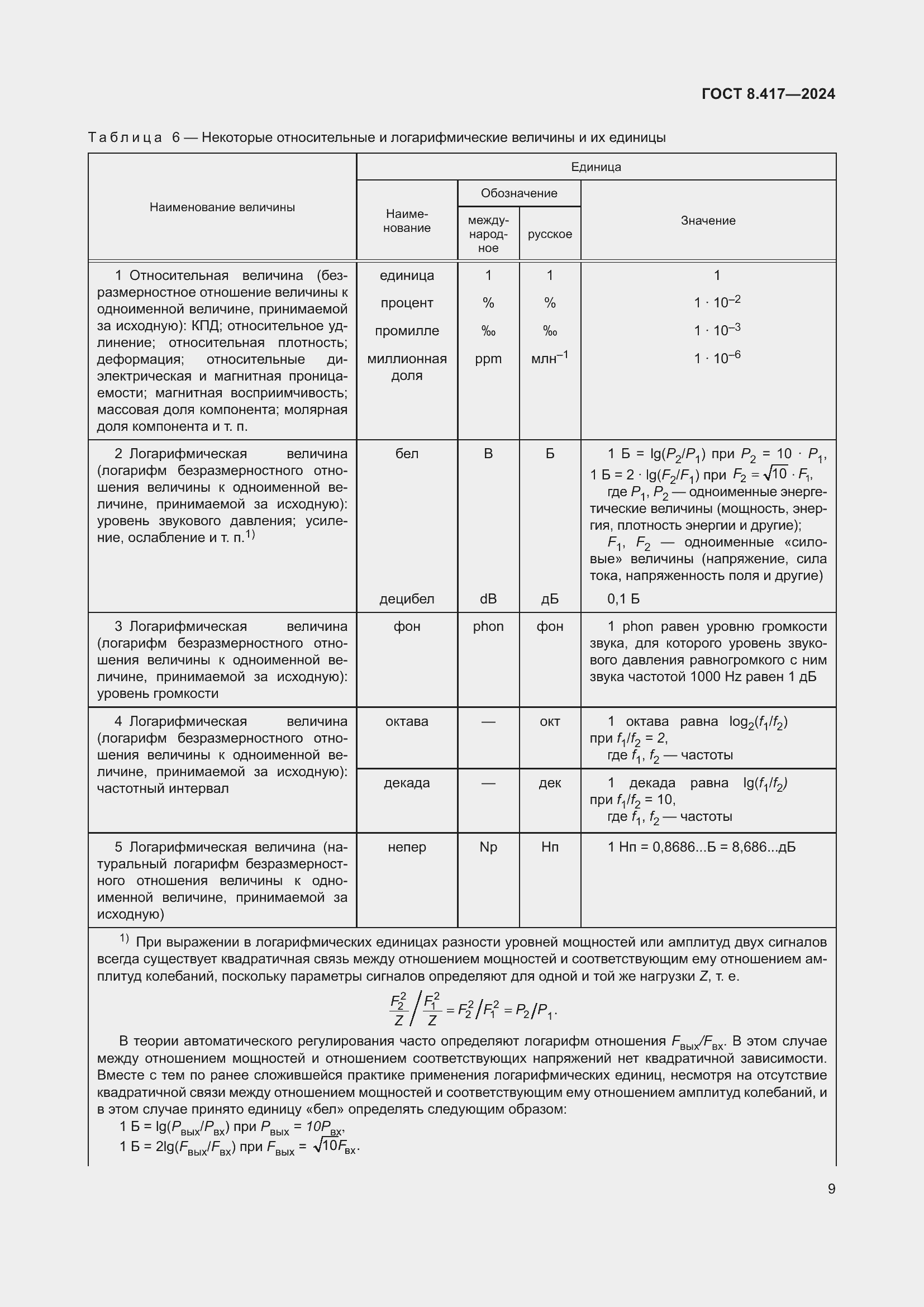 Страница 13 ГОСТ 8.417-2024
