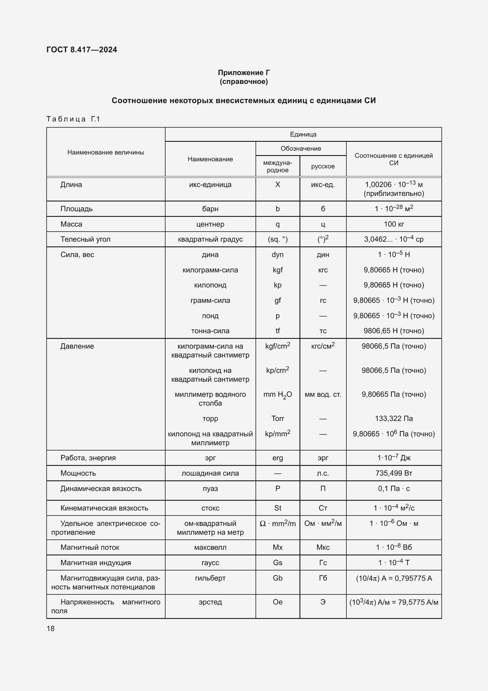 Страница 22 ГОСТ 8.417-2024