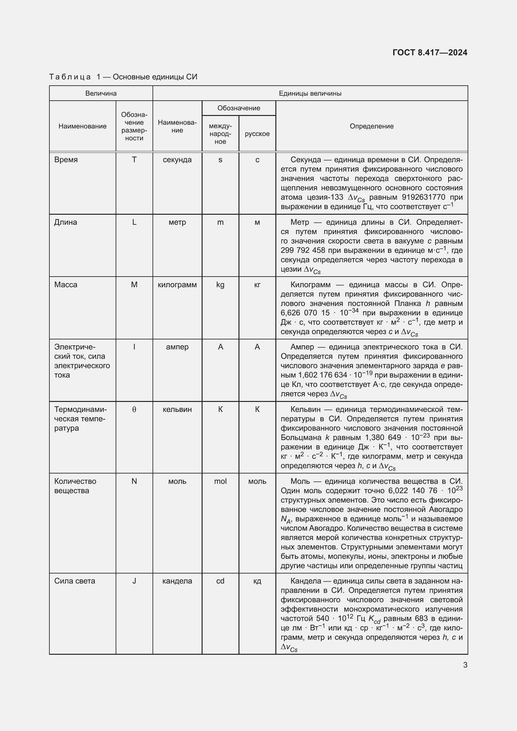 Страница 7 ГОСТ 8.417-2024