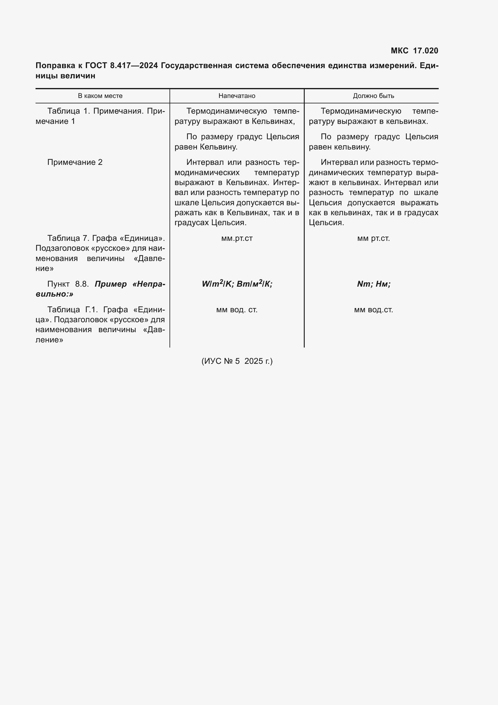 Приложение №1