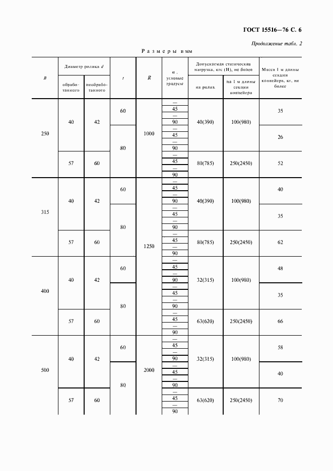 Страница 7 ГОСТ 15516-76