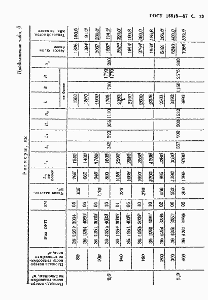 Страница 14 ГОСТ 15518-87