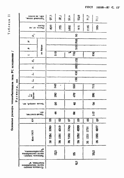 Страница 18 ГОСТ 15518-87
