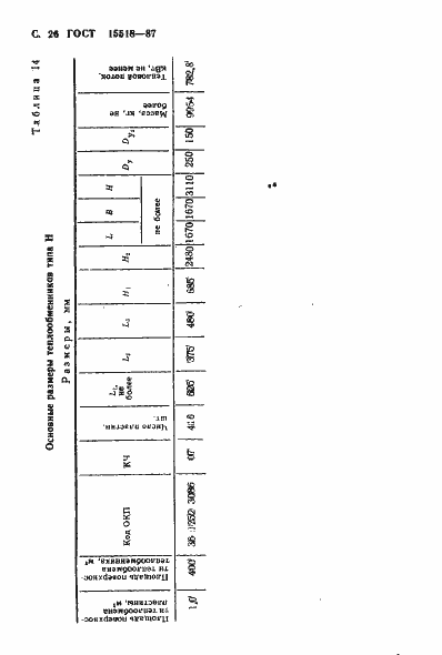 Страница 27 ГОСТ 15518-87