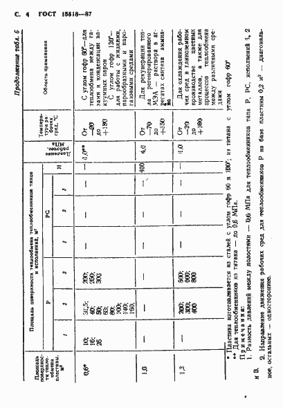 Страница 5 ГОСТ 15518-87