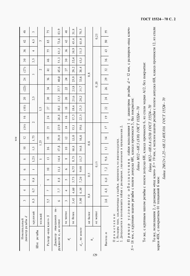 Страница 3 ГОСТ 15524-70