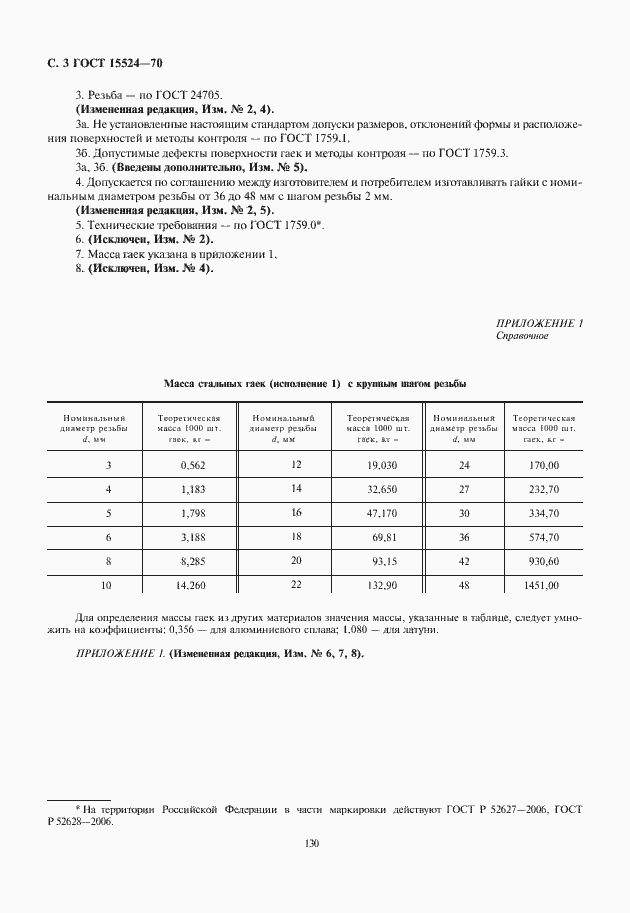 Страница 4 ГОСТ 15524-70