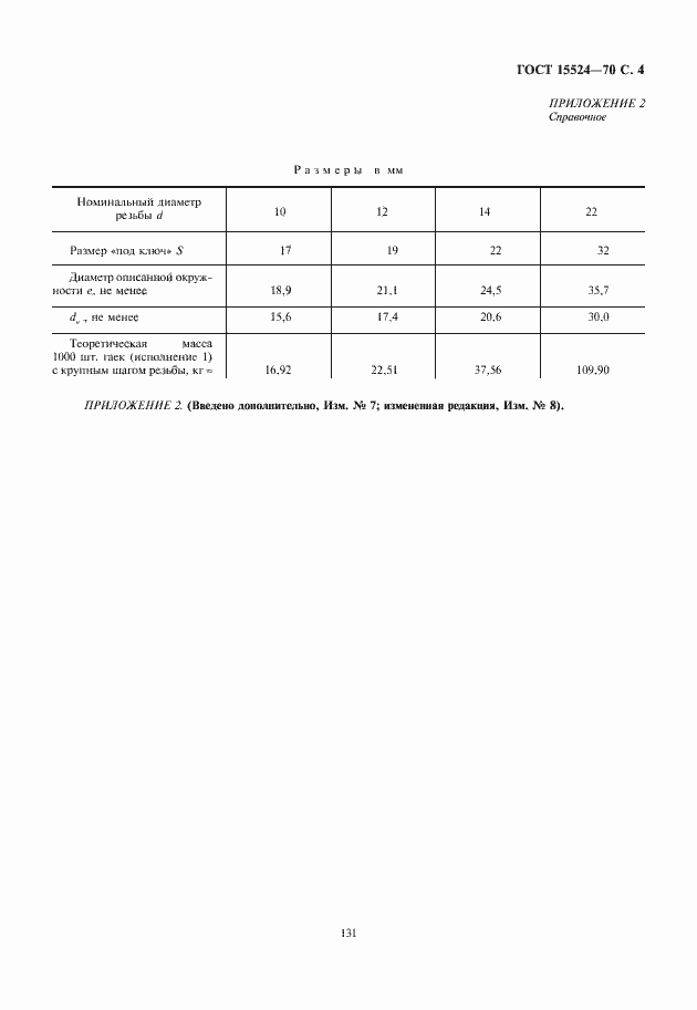 Страница 5 ГОСТ 15524-70